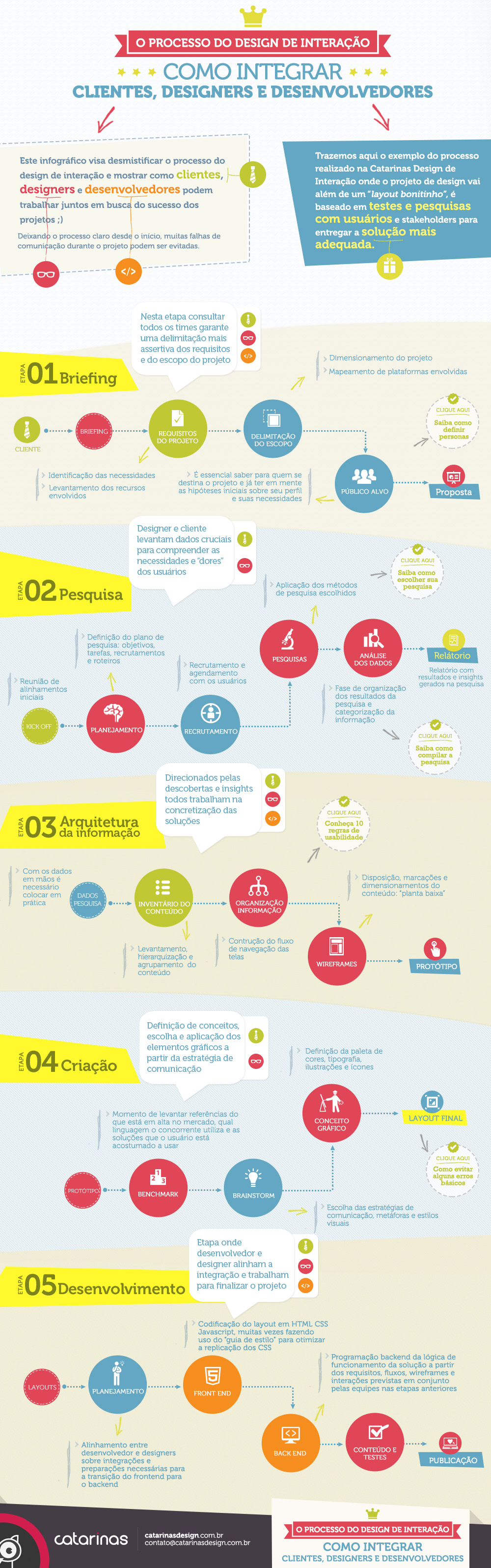 Infográfico: O que é User Experience e como isso pode ser útil para o esu negócio