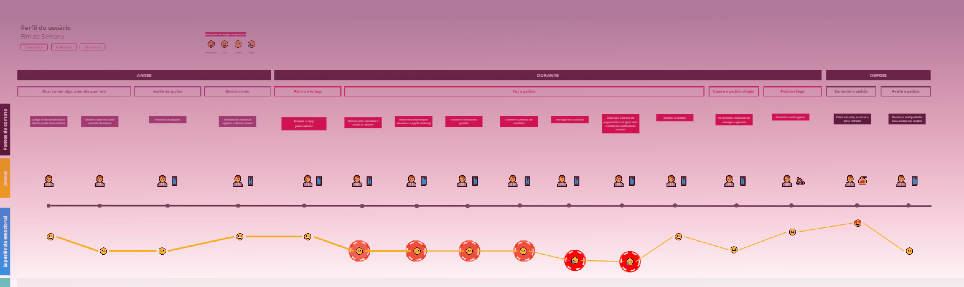 Como Mapear A Jornada Do Cliente Pode Aumentar Seus Resultados