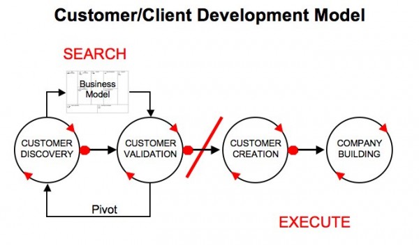 CustomerDevModel.ppt2