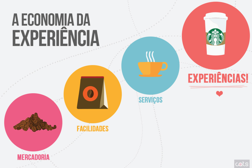 economia-experiencia