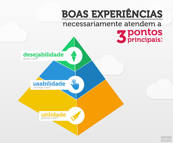 Pirâmide das boas experiências - UX design