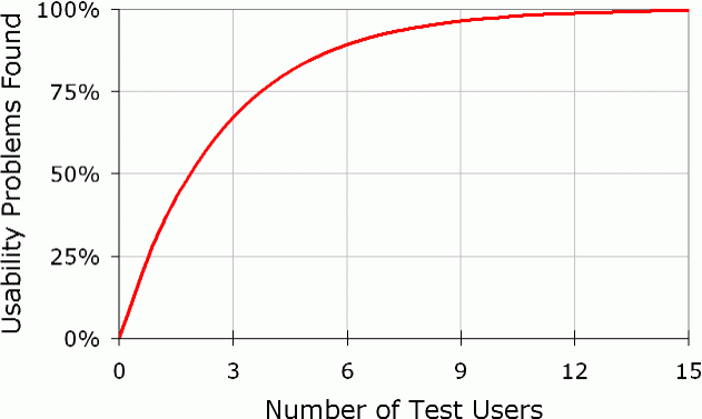 teste-usabilidade-nielsen