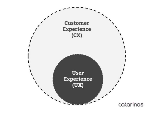 customer-experience-e-user-experience