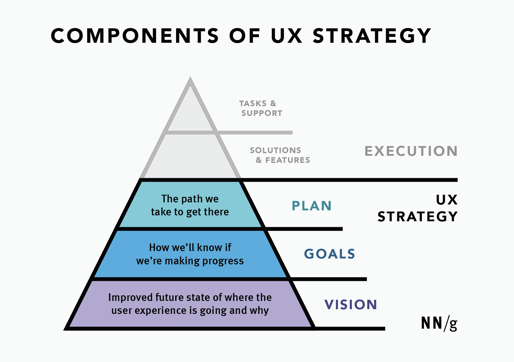 ux-strategy-e-como-isso-pode-agregar-valor-ao-seu-neg-cio-catarinas