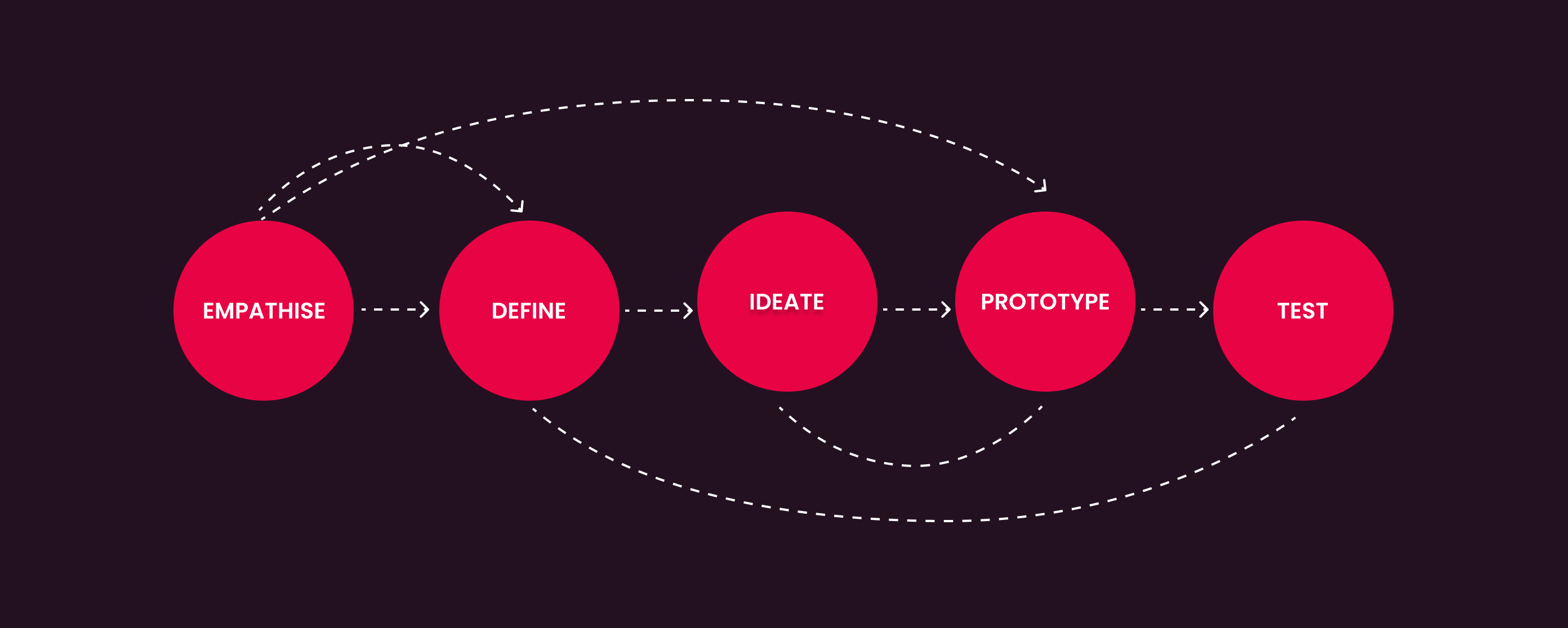 Problemas complexos – o que são e como resolvê-los?