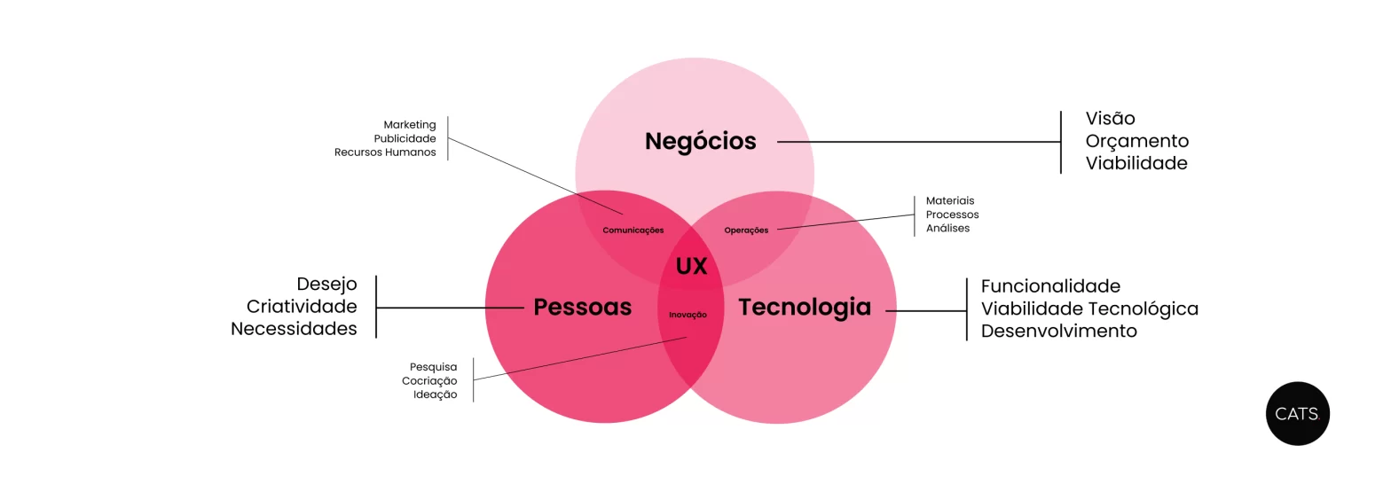 time de desenvolvimento