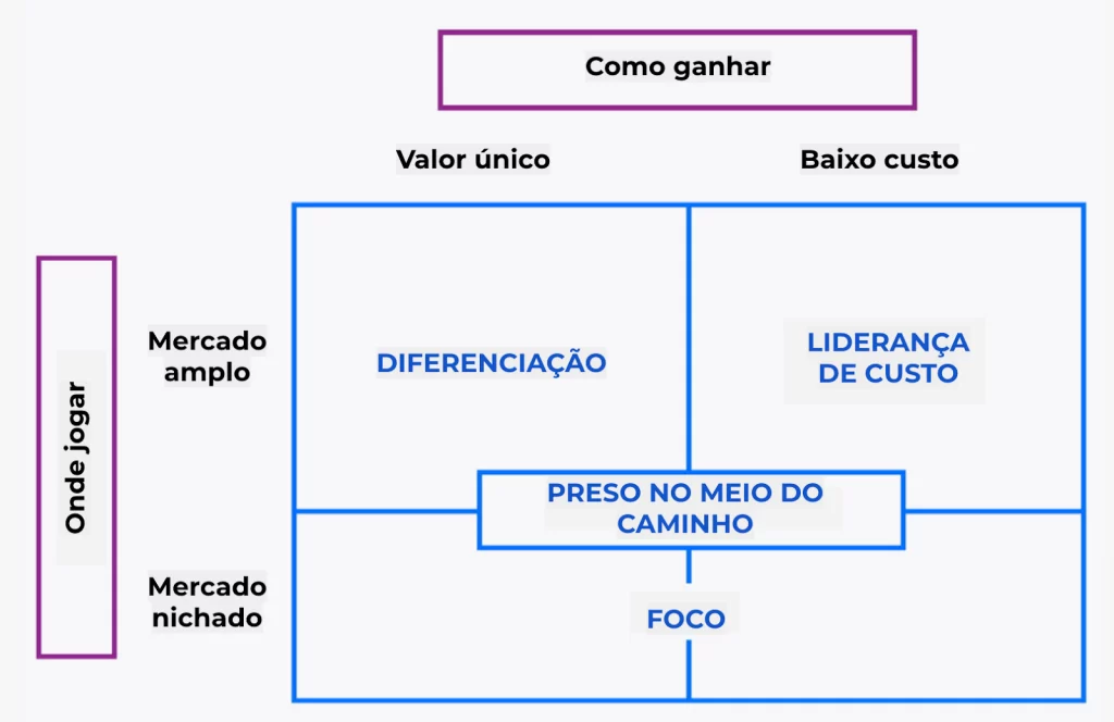 diferenciacao-diferencial-competitivo