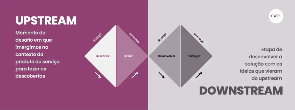 ux-design-no-upstream