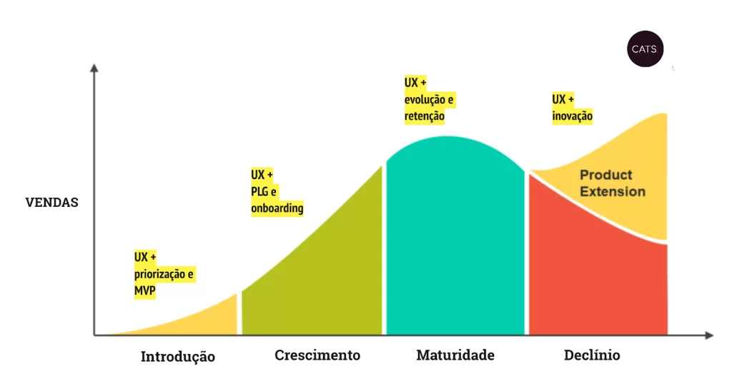 ux-ciclo-de-vida-do-produto