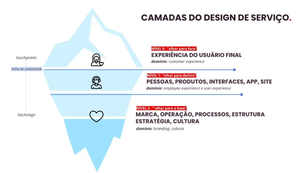 cadamadas-do-design-ed-servicos