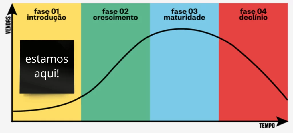 momento-atual-produto