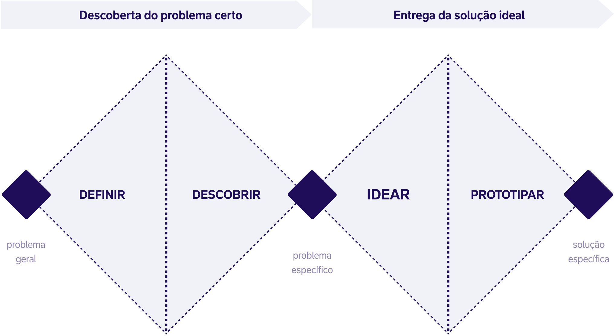 Imagem Solução - Processo Completo